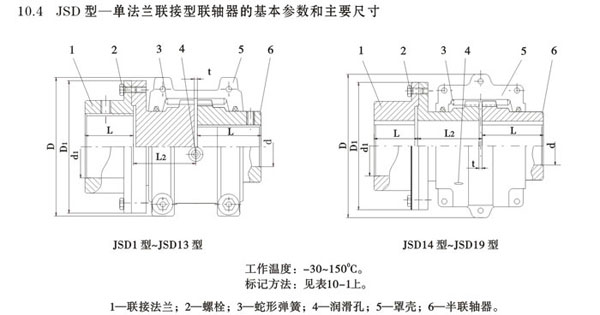 JSD型單法蘭聯接型聯軸器