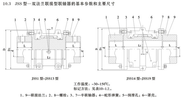 JSS型雙法蘭聯接型聯軸器